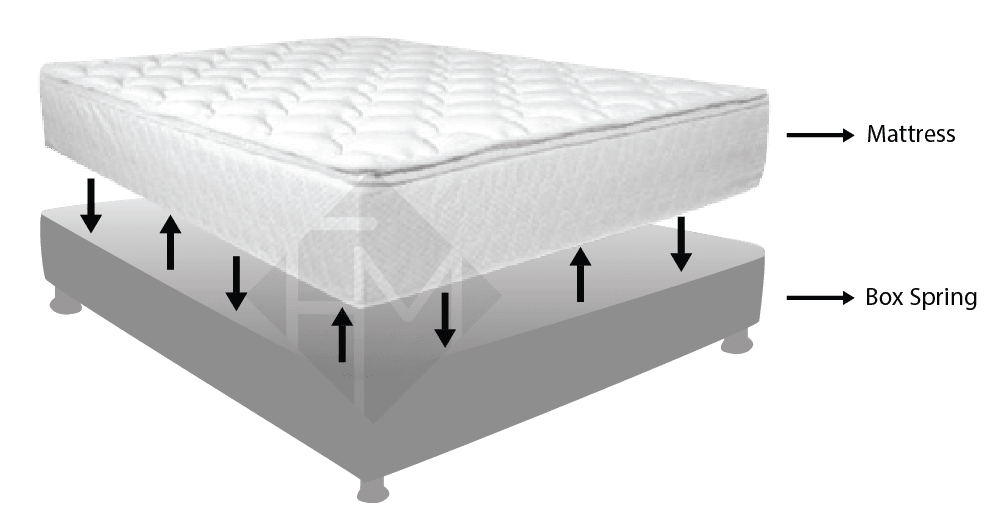 bed and mattress for sale philippines