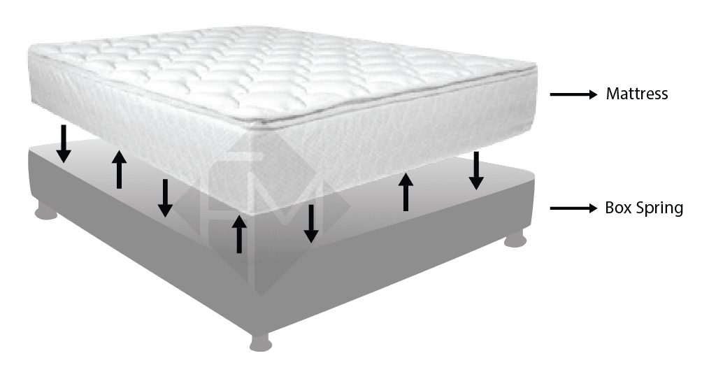 Bed Sizes Chart Meters